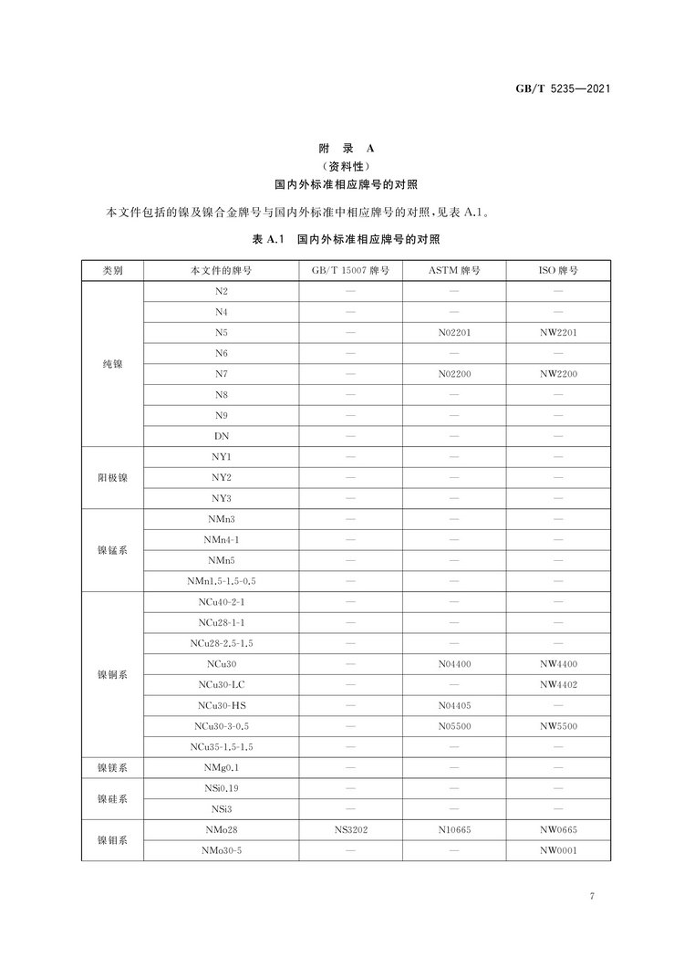加工鎳及鎳合金牌號和化學成分國家標準GB/T5235-2021