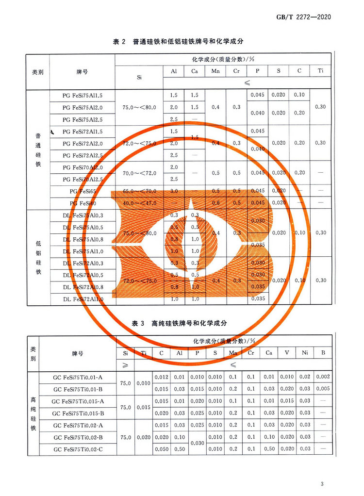 硅鐵國(guó)家標(biāo)準(zhǔn)GB/T 2272-2020