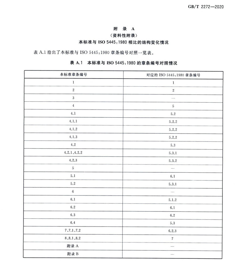 硅鐵國(guó)家標(biāo)準(zhǔn)GB/T 2272-2020