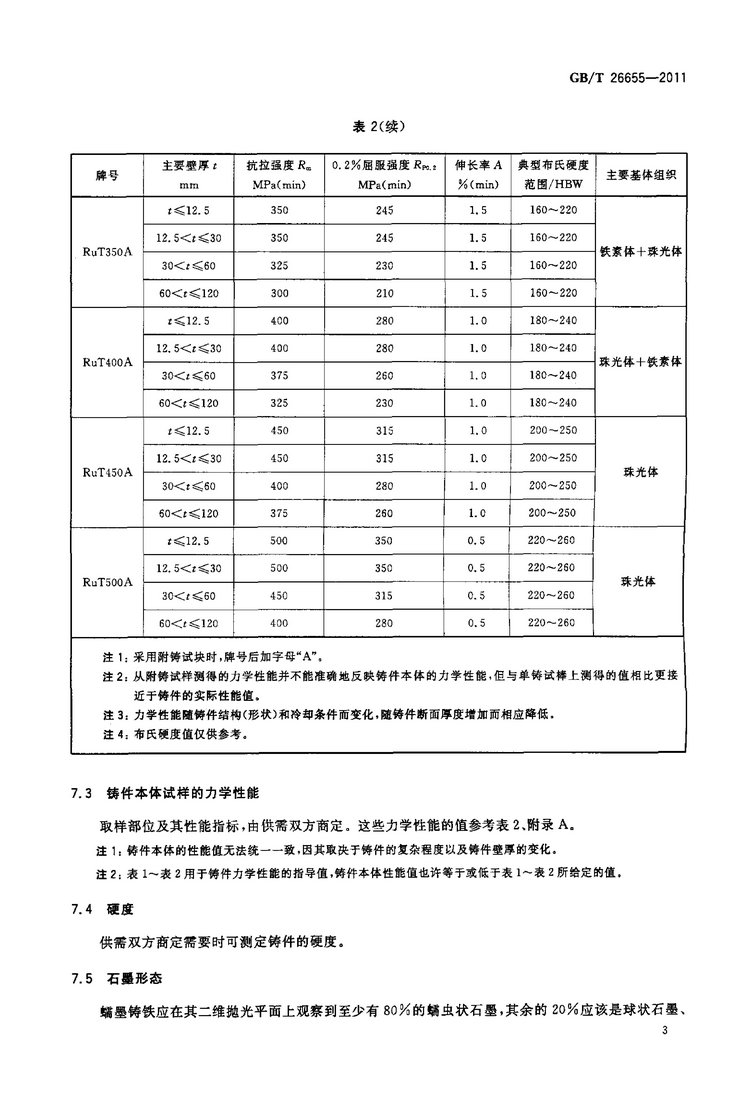 GB/T 26655-2011蠕墨鑄鐵件國家標(biāo)準(zhǔn)