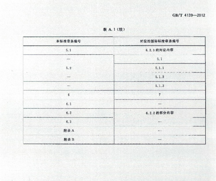GB/T 4139-2012釩鐵國(guó)家標(biāo)準(zhǔn)