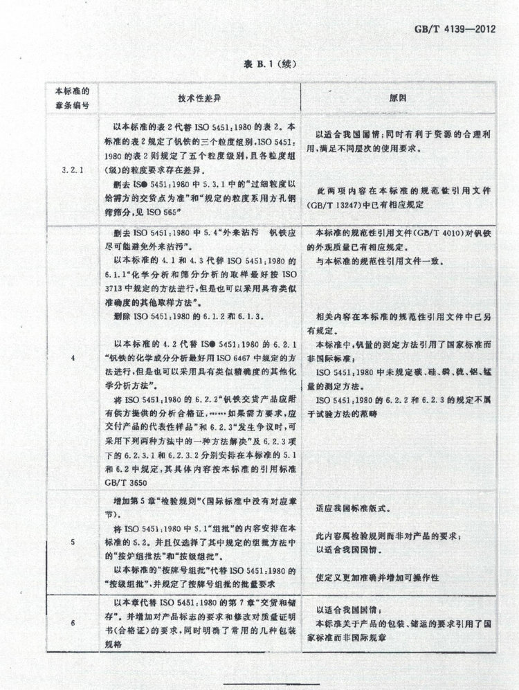 GB/T 4139-2012釩鐵國(guó)家標(biāo)準(zhǔn)