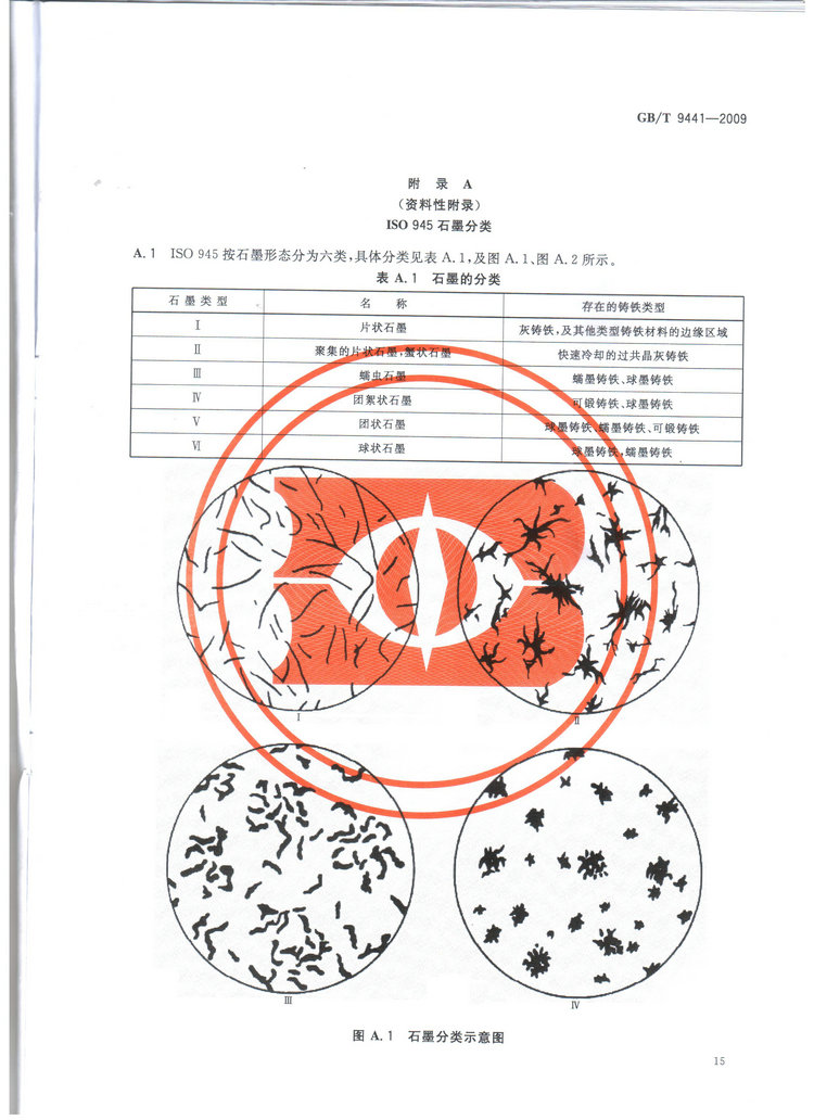 球墨鑄鐵金相檢驗國家標(biāo)準(zhǔn)GB/T 9441-2009